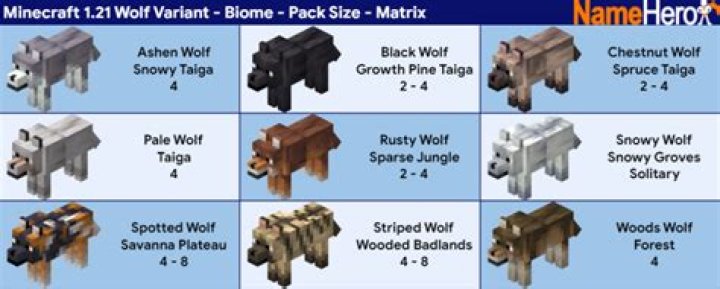 How to get wolves to spawn in minecraft