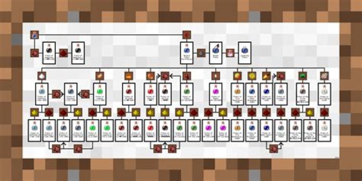 How to make every single potion in minecraft