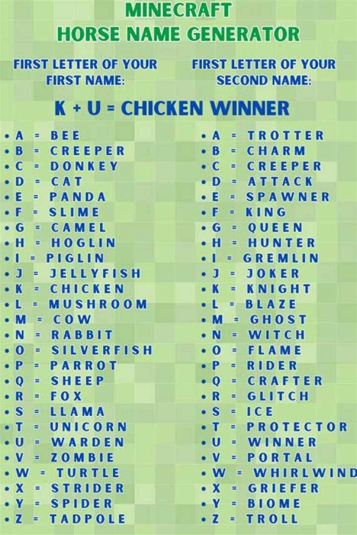 How to name your horse in minecraft pe