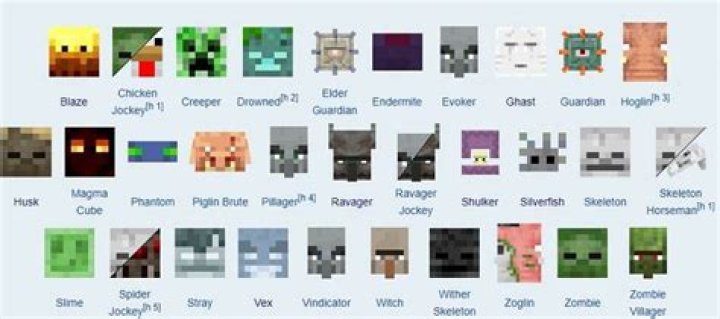 What are all the hostile mobs in minecraft