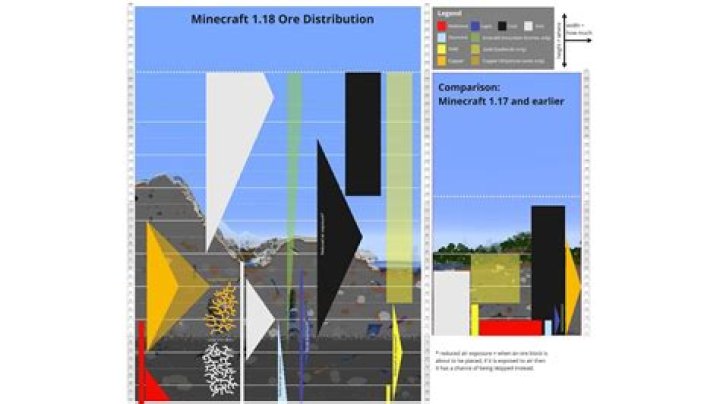 What are the new ores in minecraft 1.17
