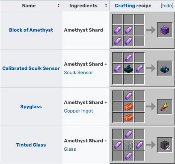 What can i do with amethyst in minecraft