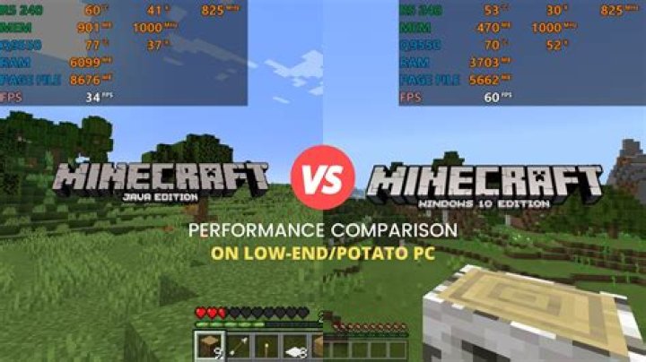 Which is better java or windows 10 minecraft